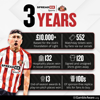 sunderland-and-spreadex-partnership